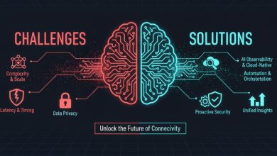 2D graphic showing 5G network challenges (red) and AI-powered solutions (blue) with a central brain motif. Reads 'Unlock the Future of Connectivity