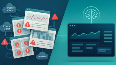 Alert overload vs. AI monitoring dashboard